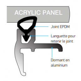joint panneaux flush 3g lewmar